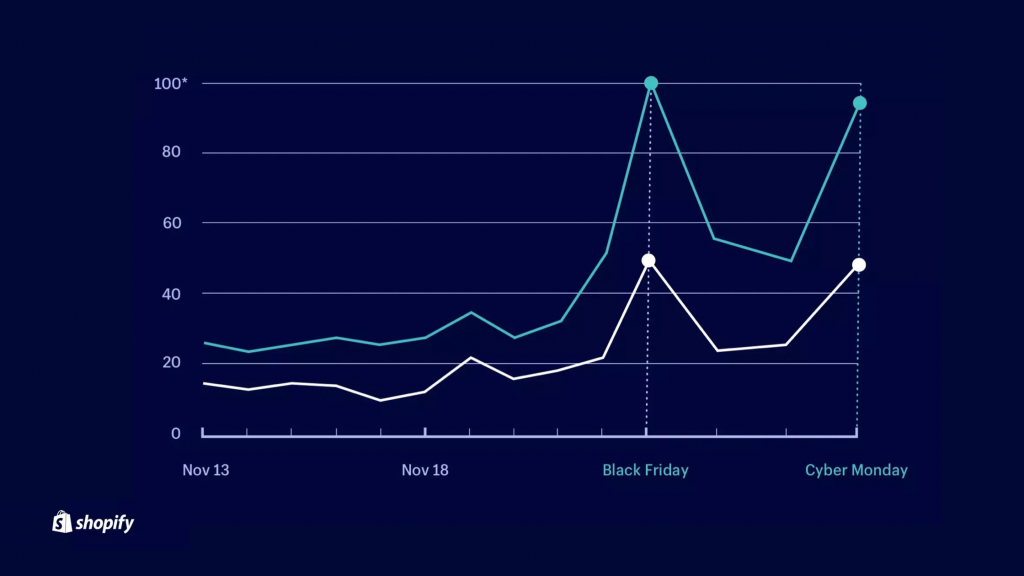 Black Friday Sale Importance