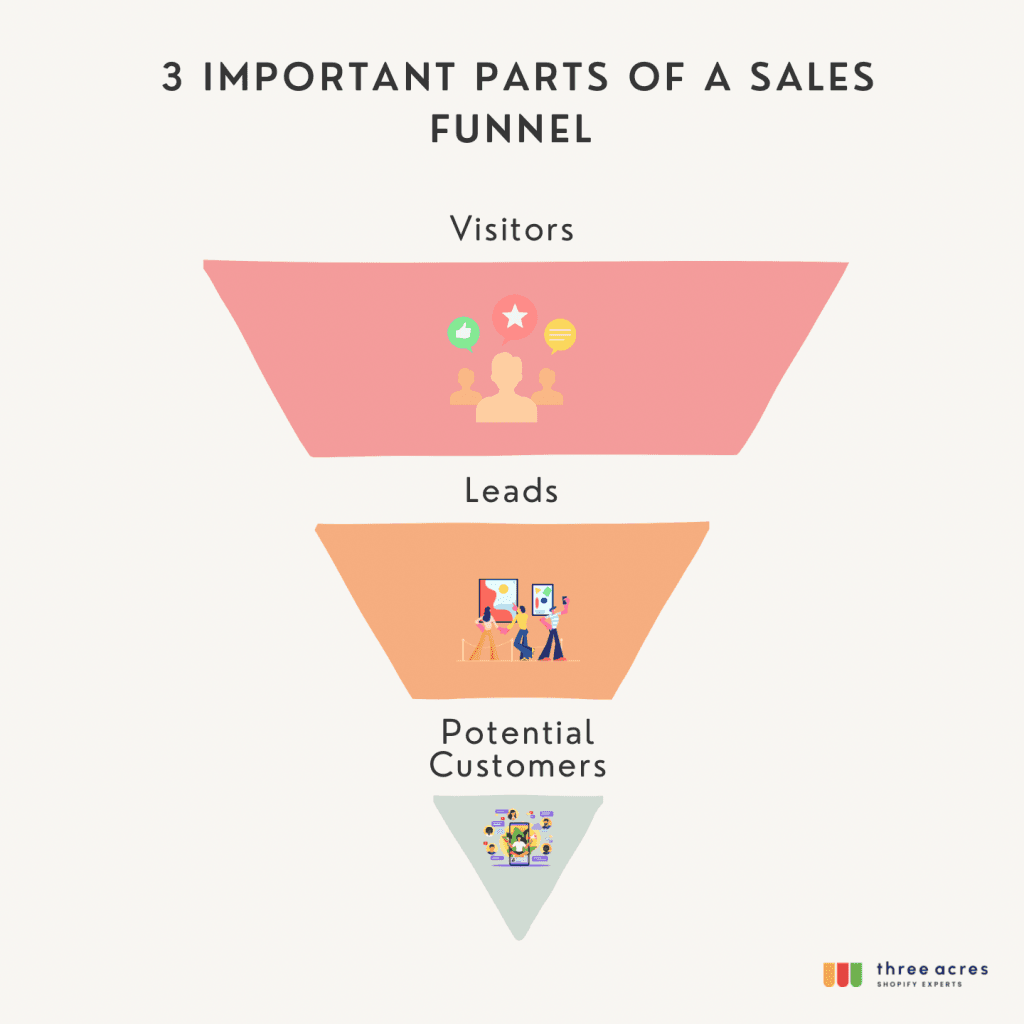 The important parts of a sales funnel