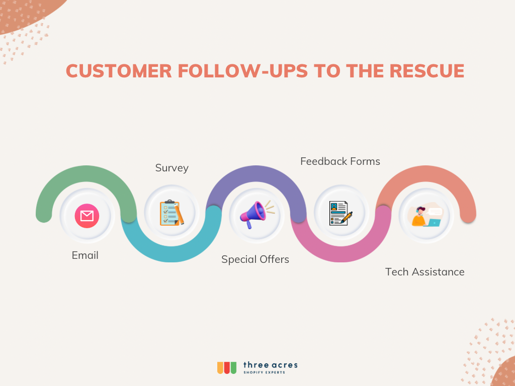 Customer follow up plan