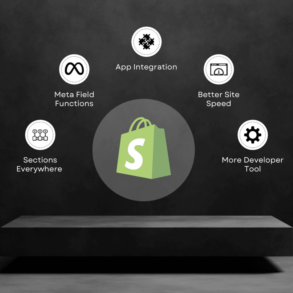 Shopify 2.0 migrations