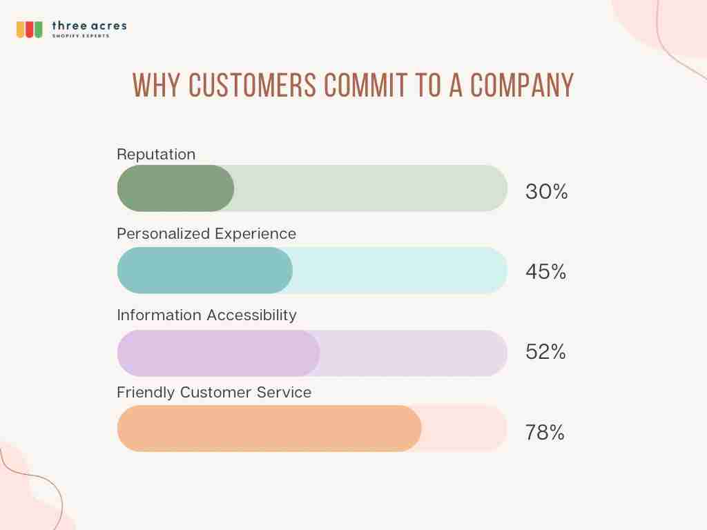 Reasons why customers commit to a company